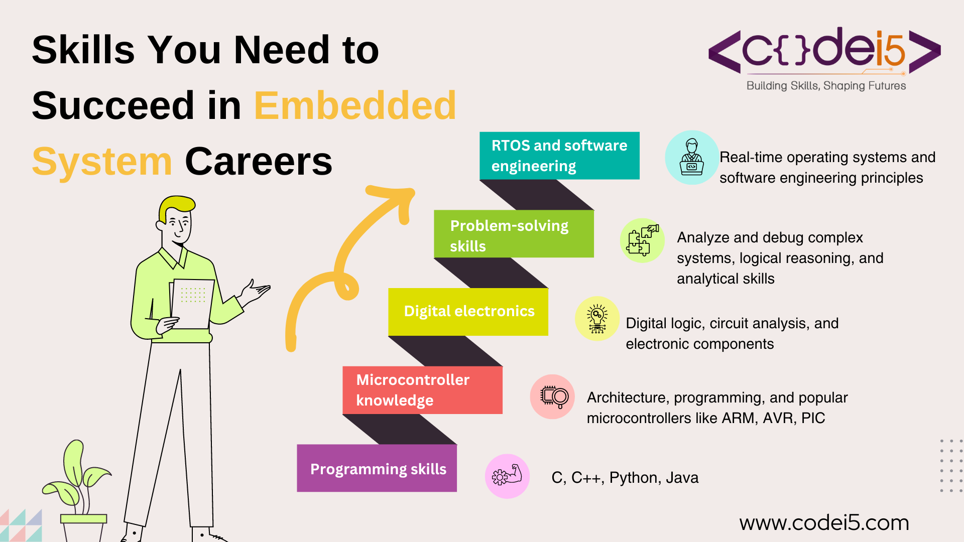 The Top Skills You Need to Succeed in Embedded Systems Careers