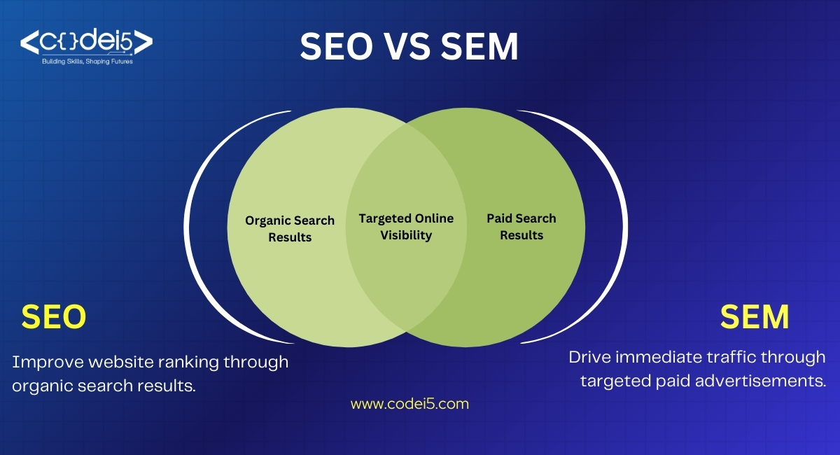 SEM vs SEO: Understanding the Difference and How to Use Both