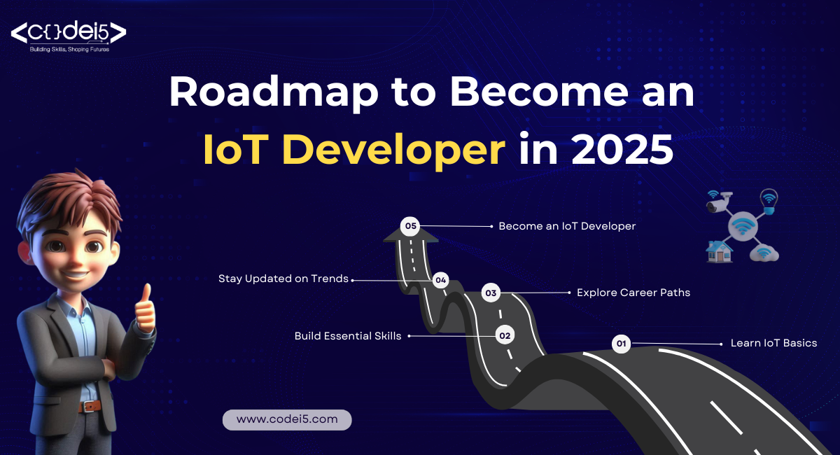 IoT Developer