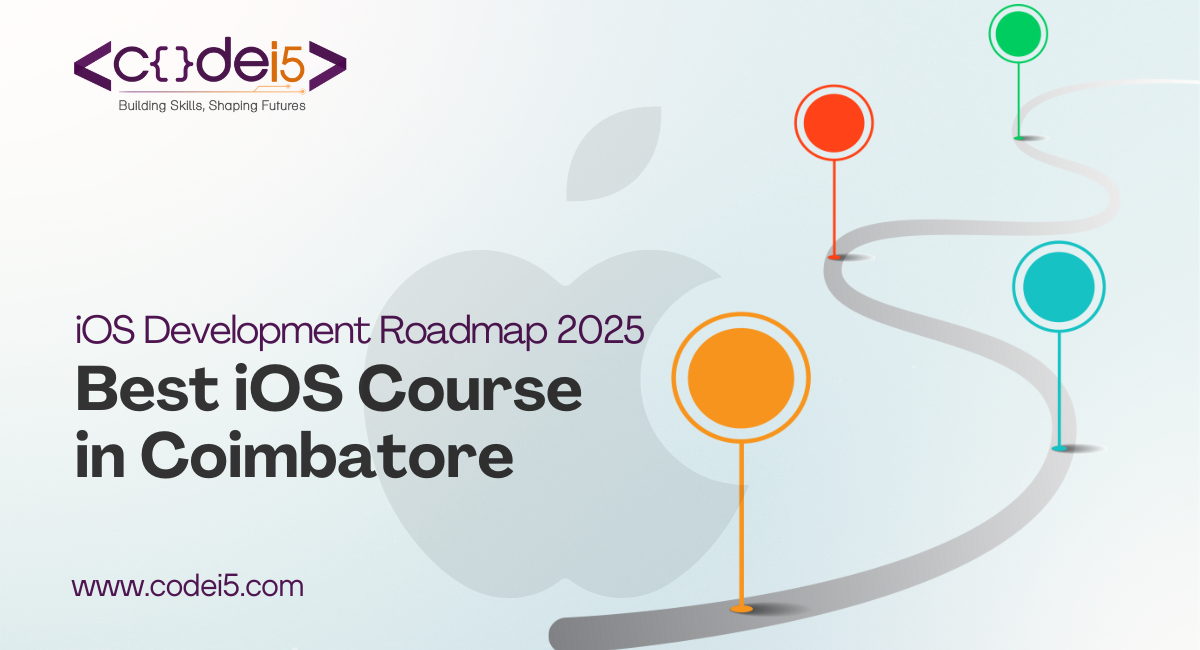 iOS Development Roadmap 2025 - Best iOS Course in Coimbatore by Codei5. The image promotes building skills and shaping futures through iOS development education.