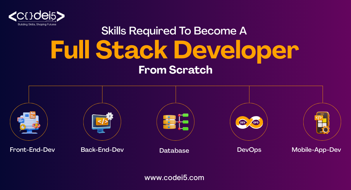 Skills Required to Become a Full Stack Developer from Scratch