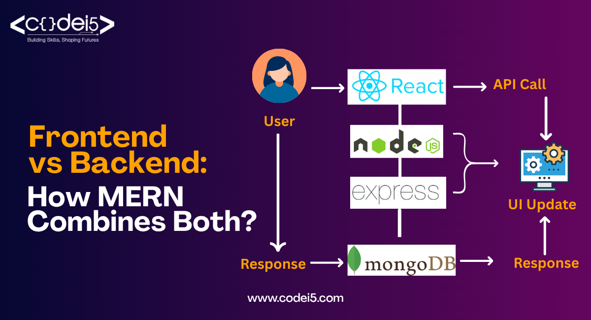 Frontend vs Backend: How MERN Stack Combines Both