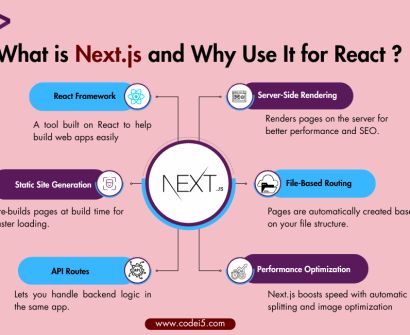 What is Next.js and Why Use It for React?