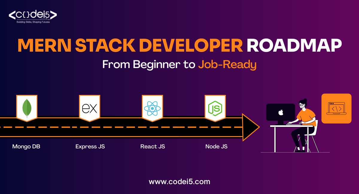 MERN Stack Developer Roadmap: From Beginner to Job-Ready