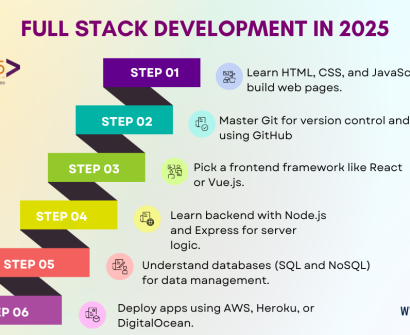 How to Learn Full Stack Development in 2024: Tips for New Graduates