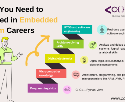 The Top Skills You Need to Succeed in Embedded Systems Careers